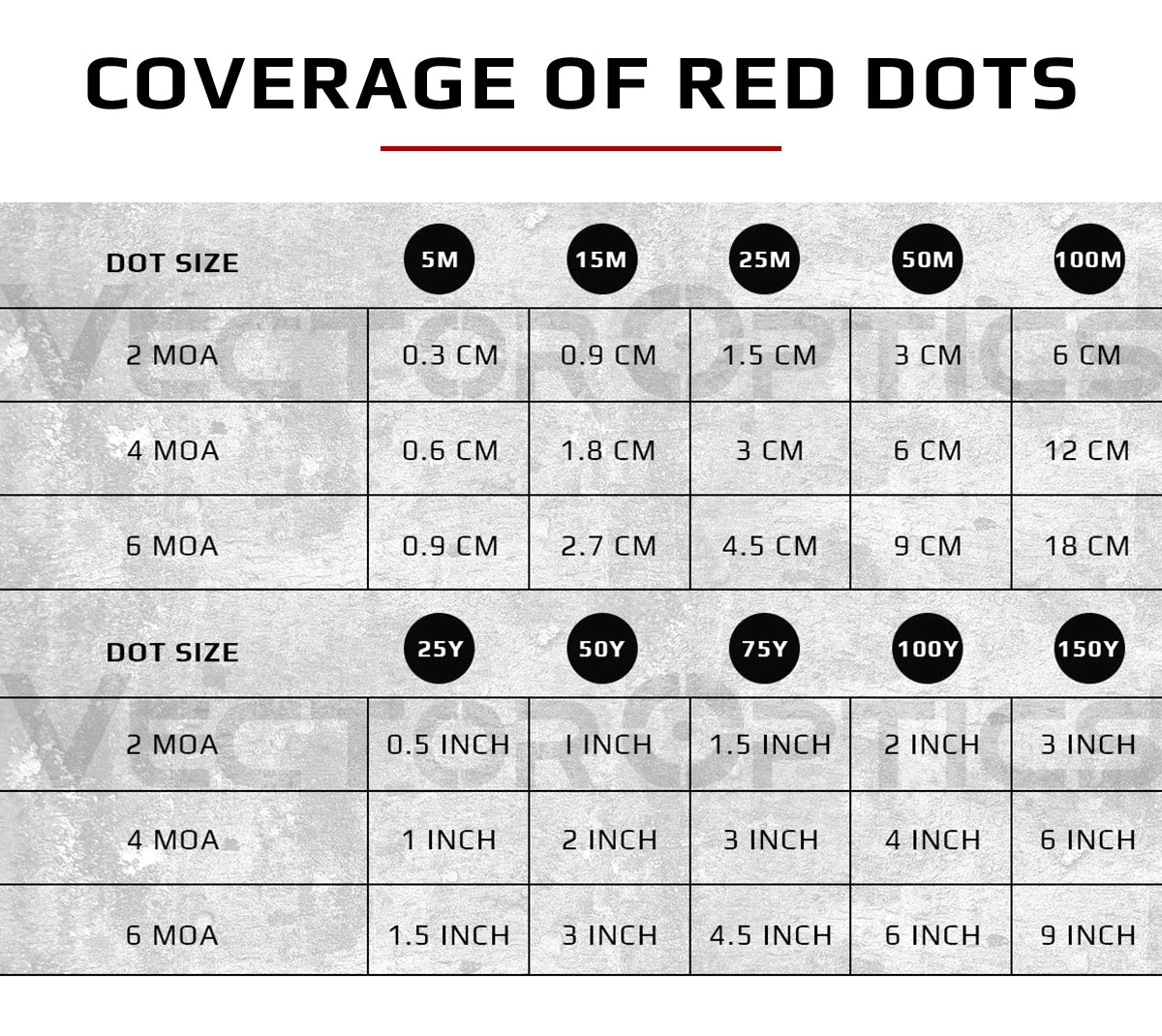 Vector Optics Frenzy 3MOA Red Dot Sight